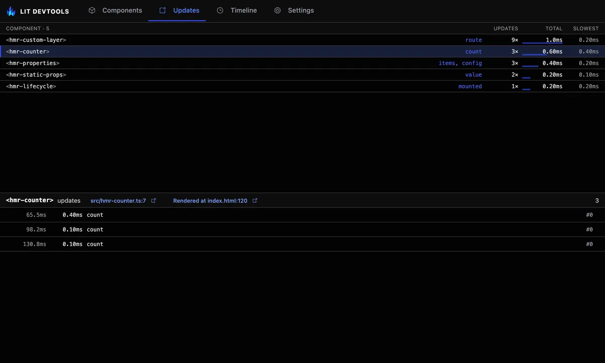 hmr-counter selected in the Updates tab: its source and Rendered at links above a list of its updates, each with its time, duration and changed keys.