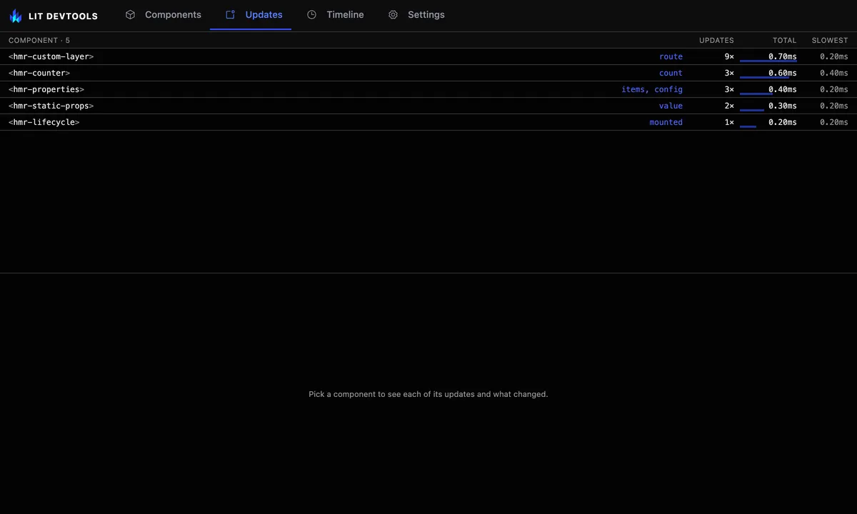 The Updates tab table: one row per component with update counts and total time.