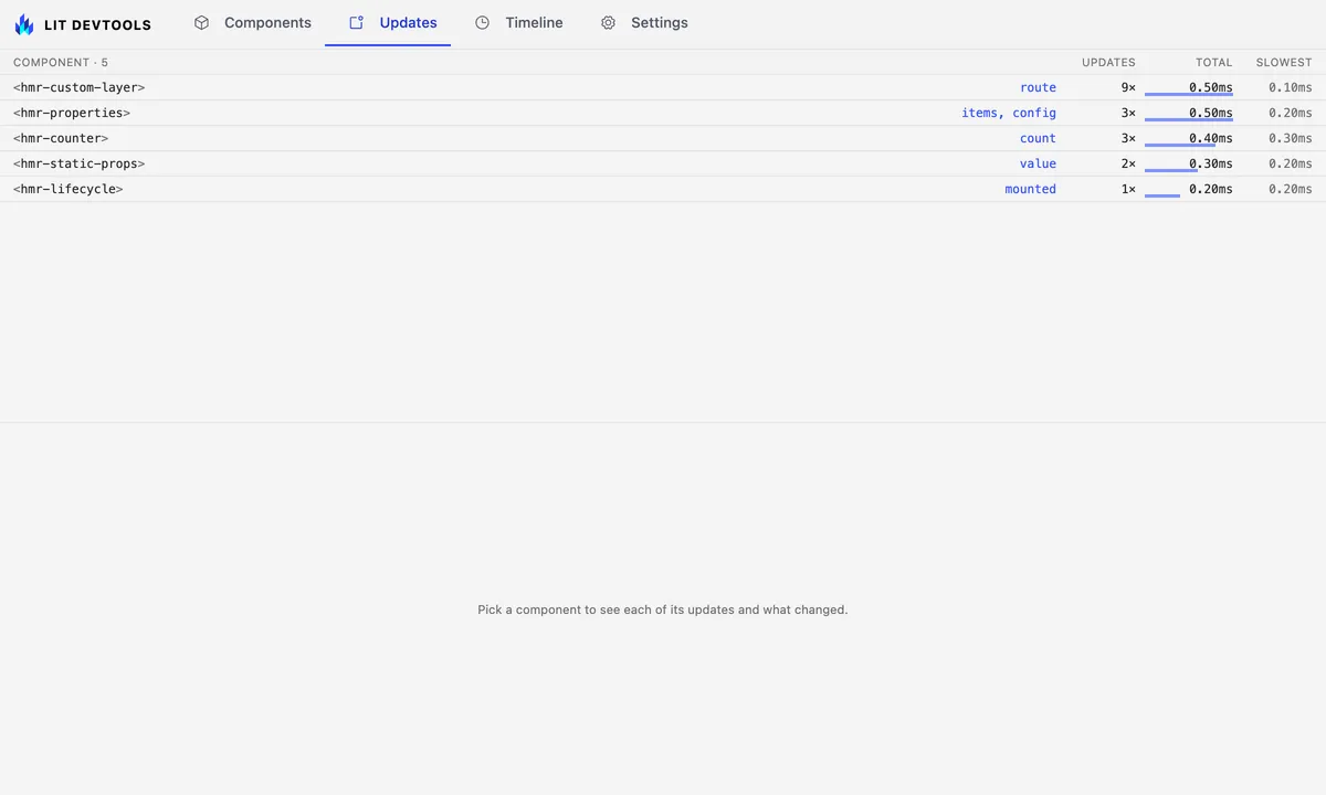 The Updates tab table: one row per component with update counts and total time.